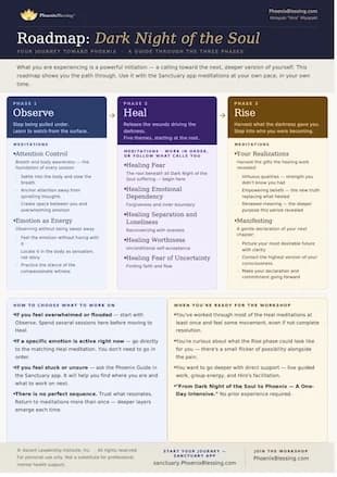 Journey Roadmap PDF